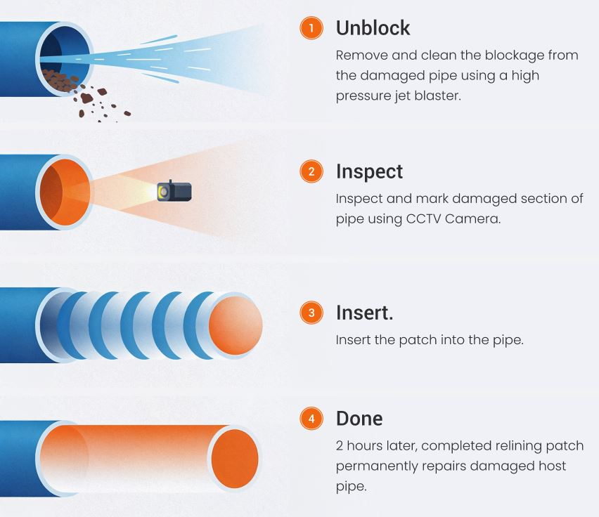 Two solar water heaters with large metal tanks and flat solar panels are installed on a sloped rooftop. The sky is cloudy, and buildings are visible in the background.